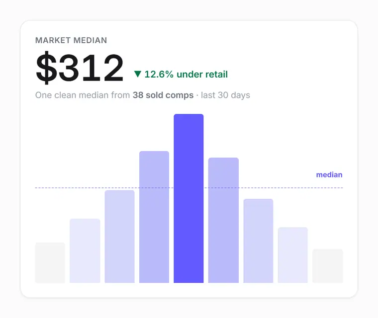 Market median